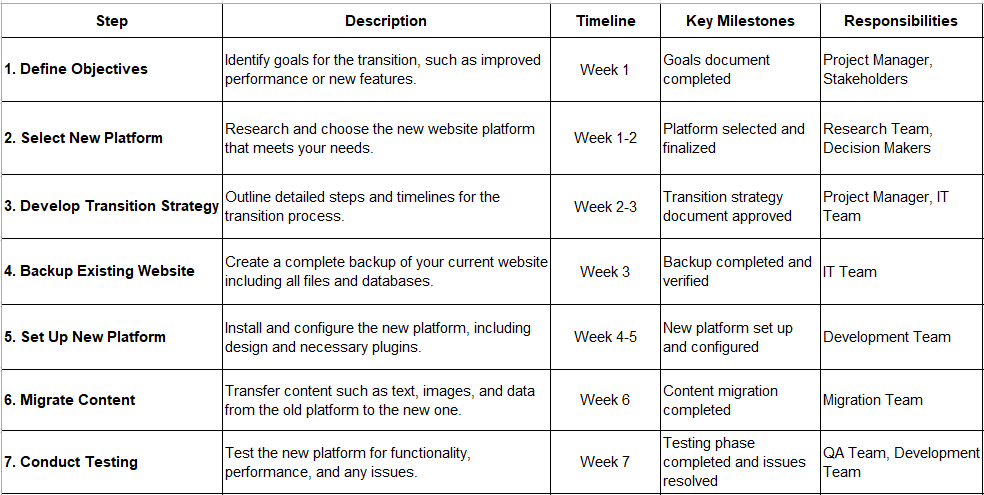 Create A Transition Plan