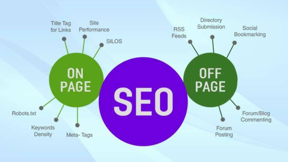 SEO on page off page 