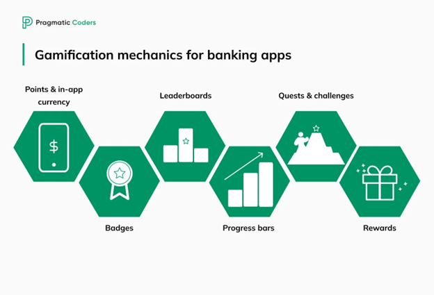 Gamification in banking