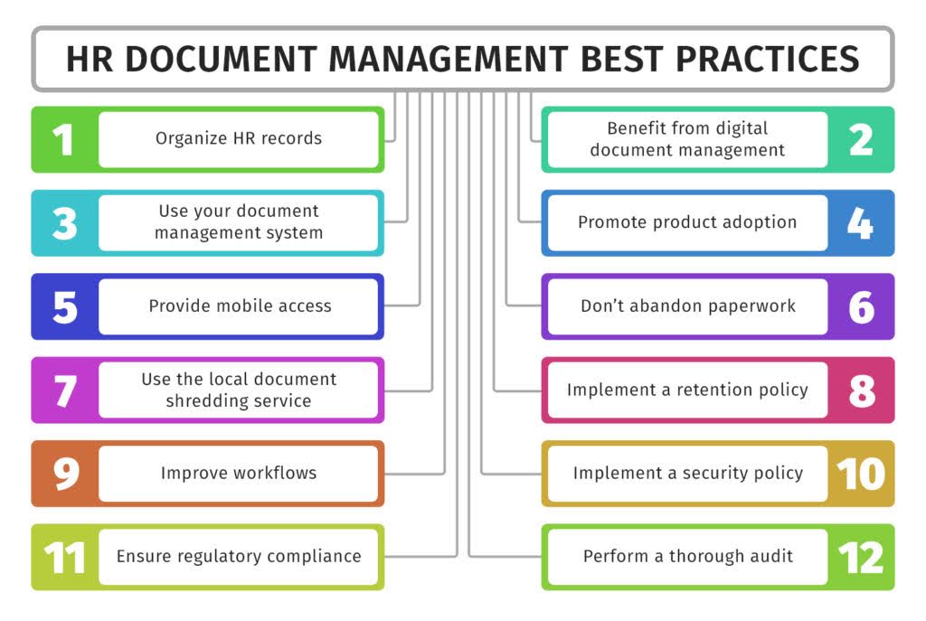 Managing documents in HR