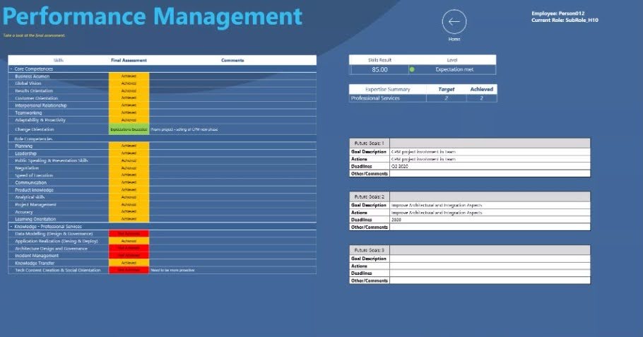 Performance management online form for HR departments,