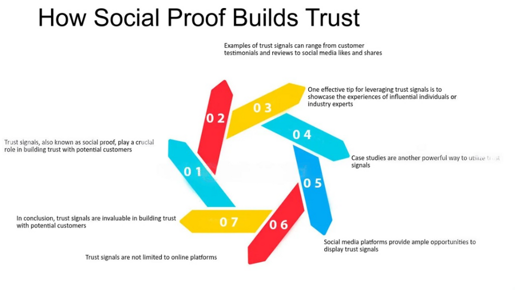 How social proof builds trust