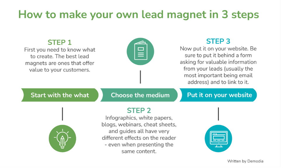 How to make your own lead magnet