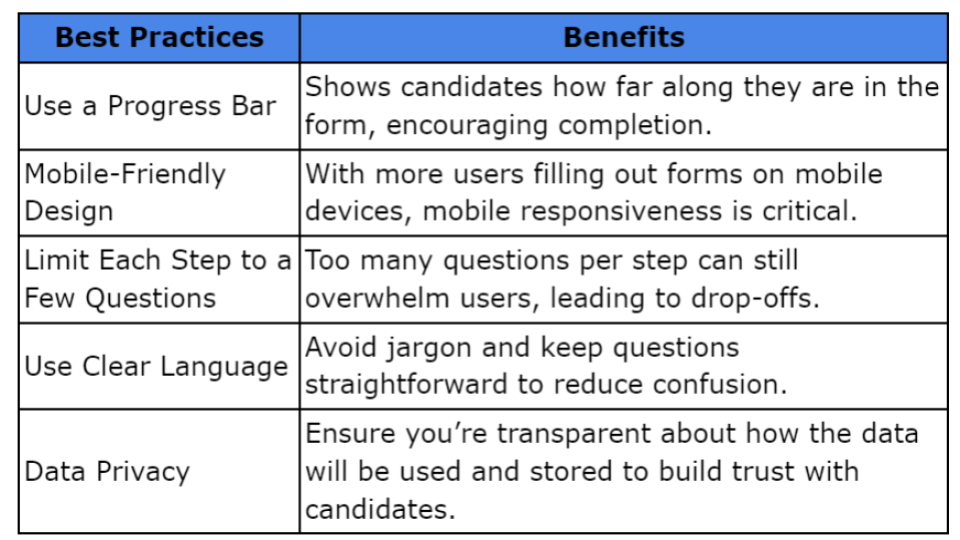 Multi-Step Forms for better results