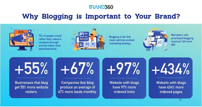 Video vs. Blog