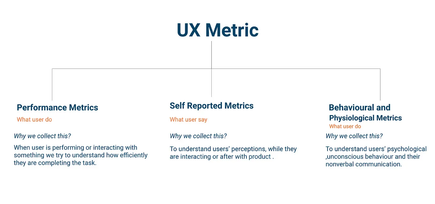 ux metric