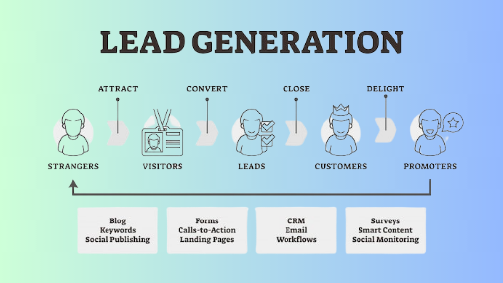 Lead Generation