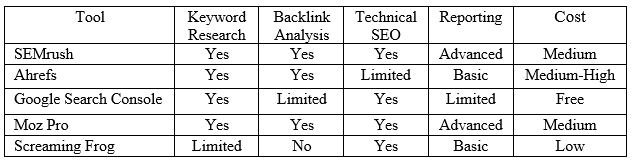 Comparison Table: Key Metrics Across Tools