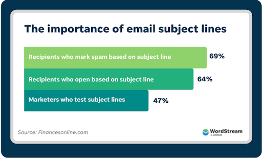 importance of email subject lines