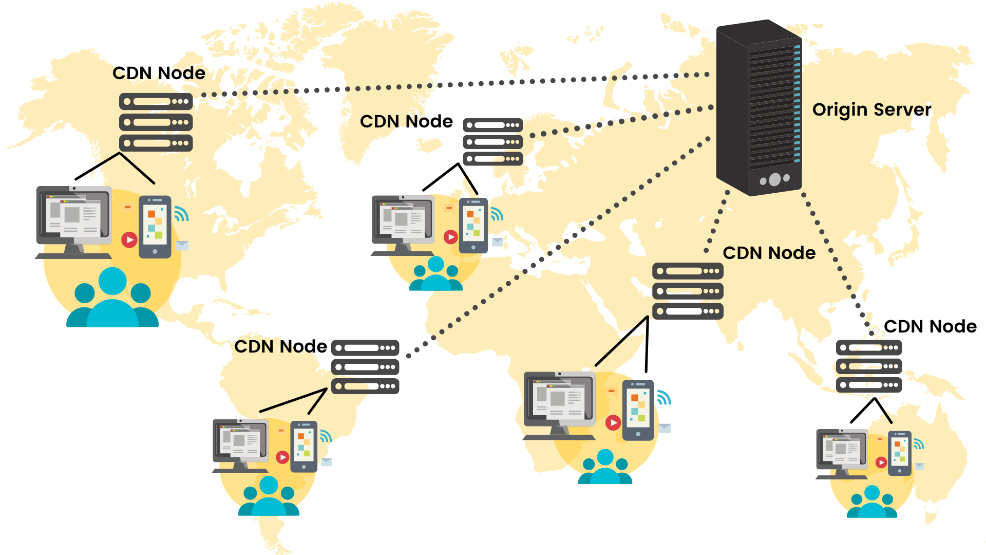 content delivery network