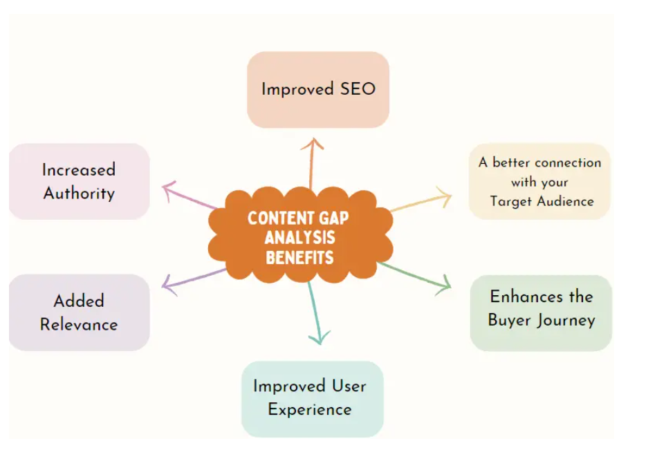 why perform content analysis