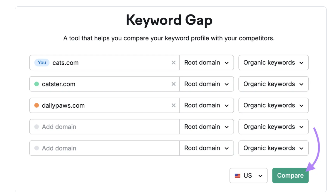 content gap analysis