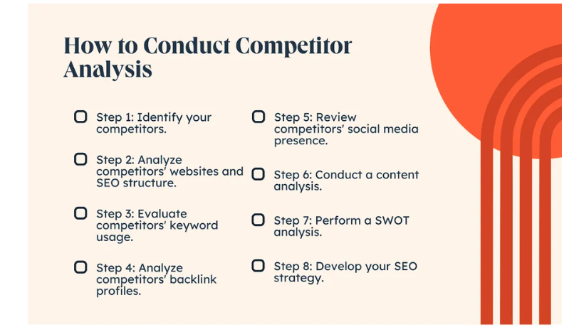 how to do competitor-analysis