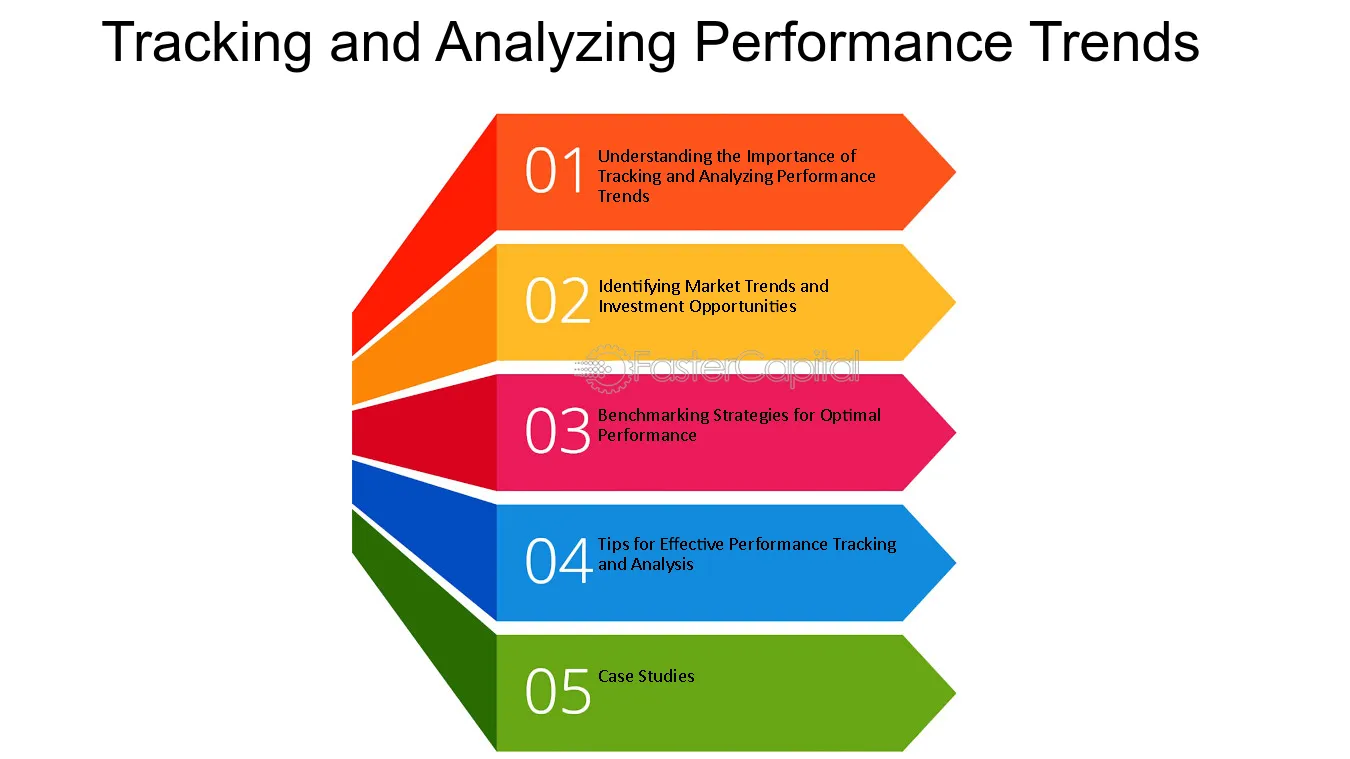 Track Performance and Repeat Regularly