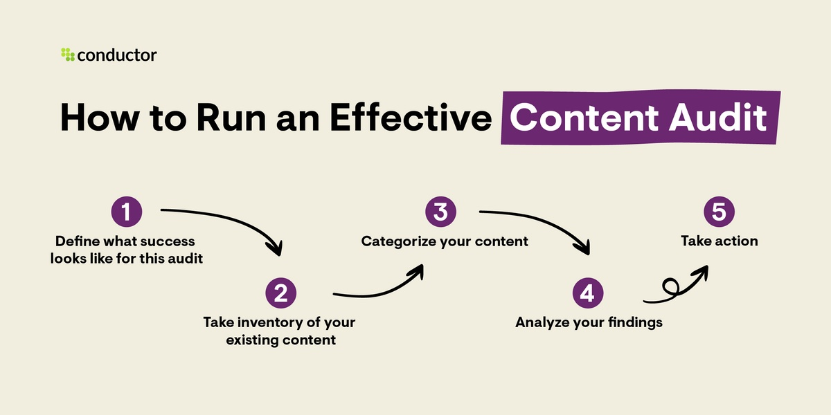 how to perform an seo audit 