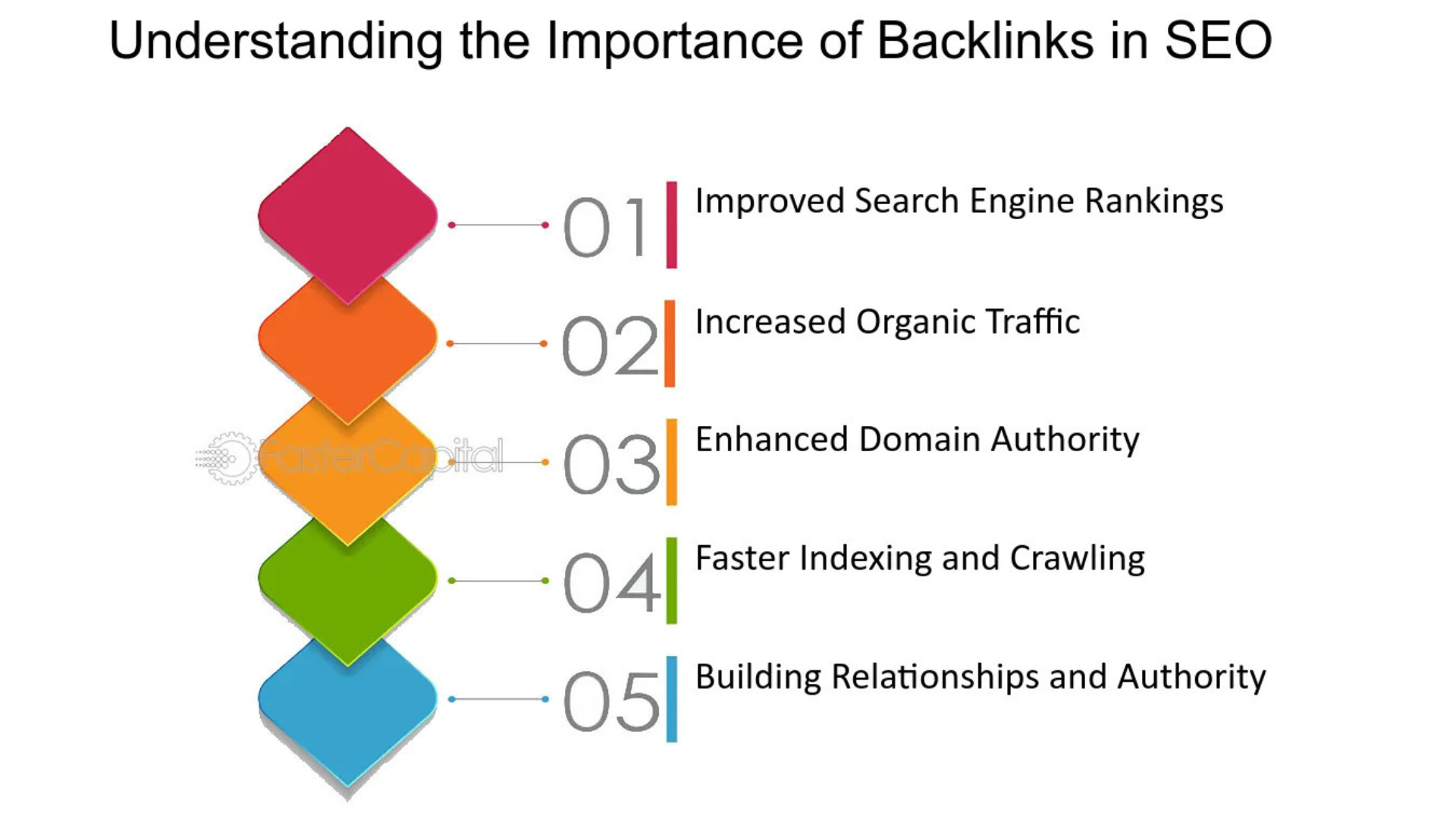 Importance of Backlinks for SEO