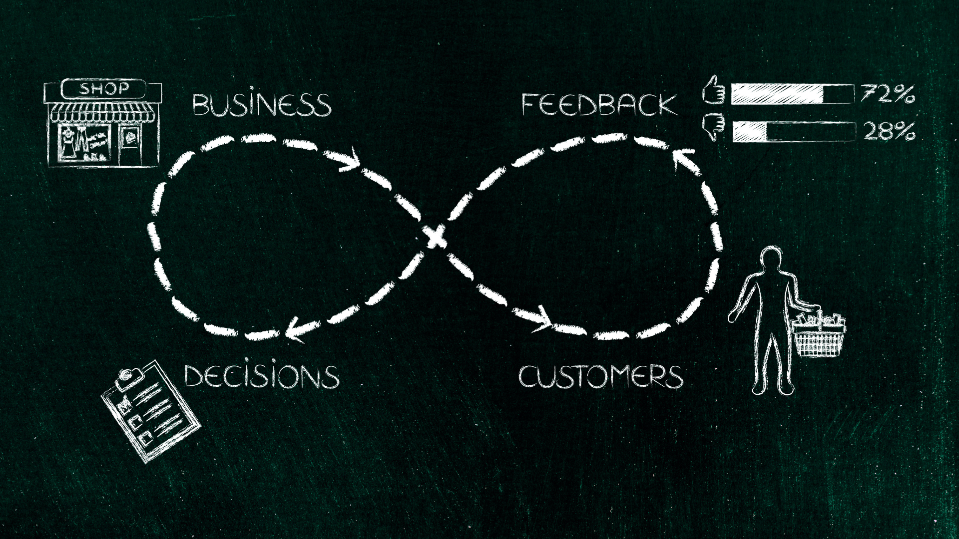 Customer Feedback