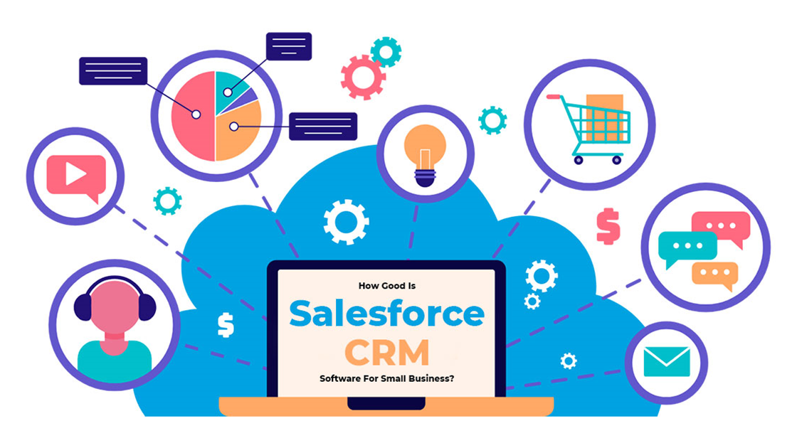 Salesforce CRM