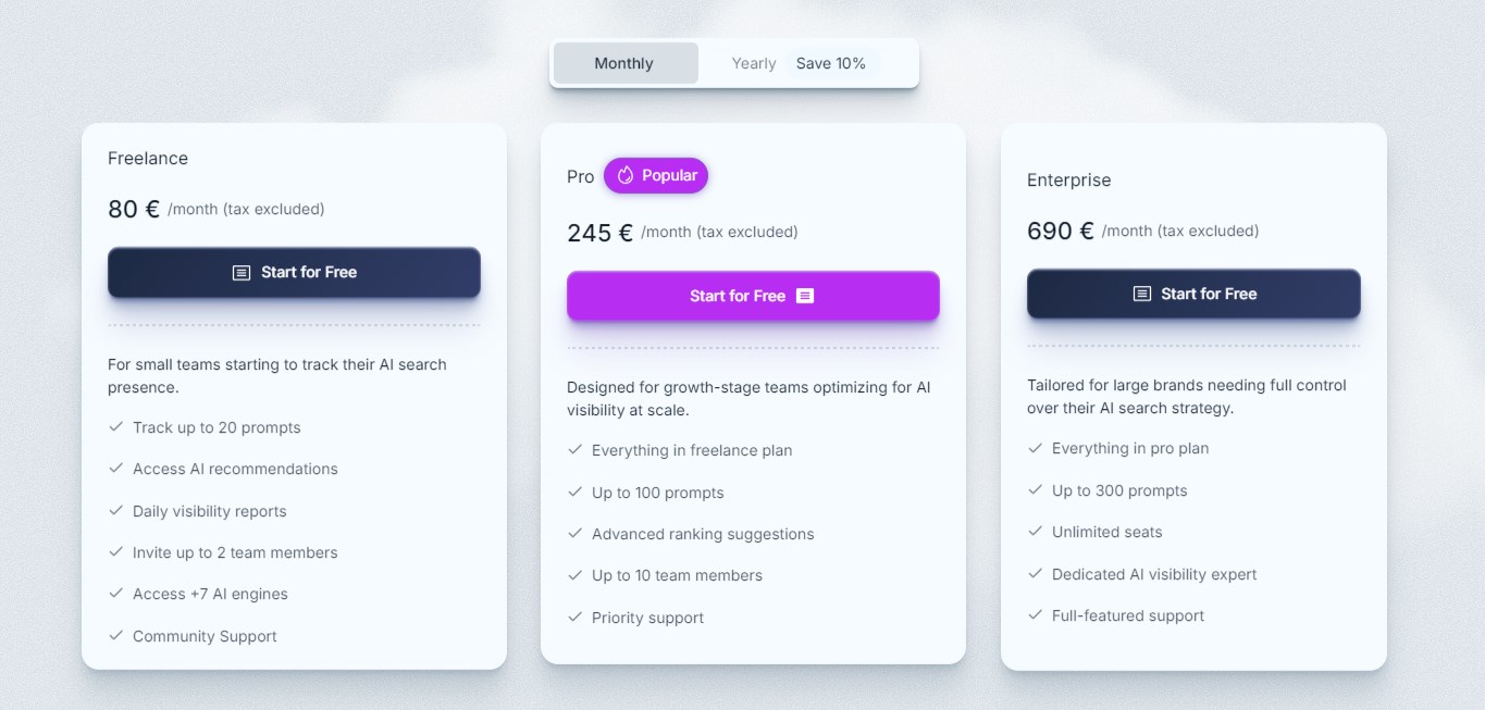 LLMO pricing