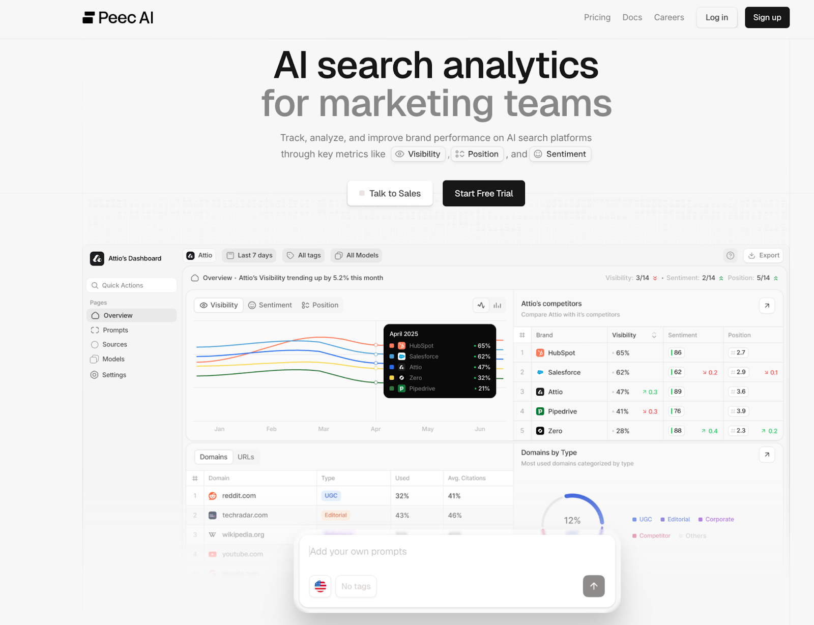 Peec AI 
