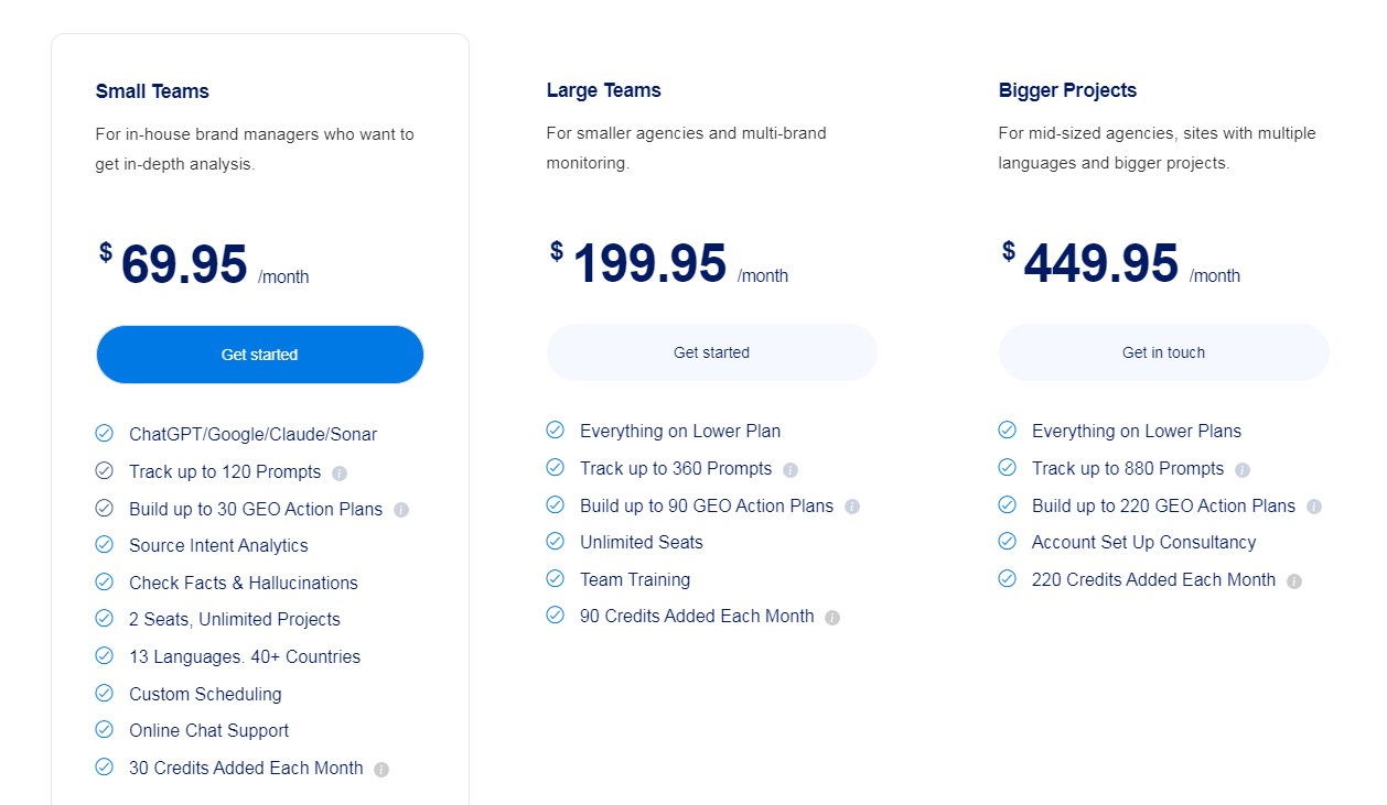 Waikay Pricing