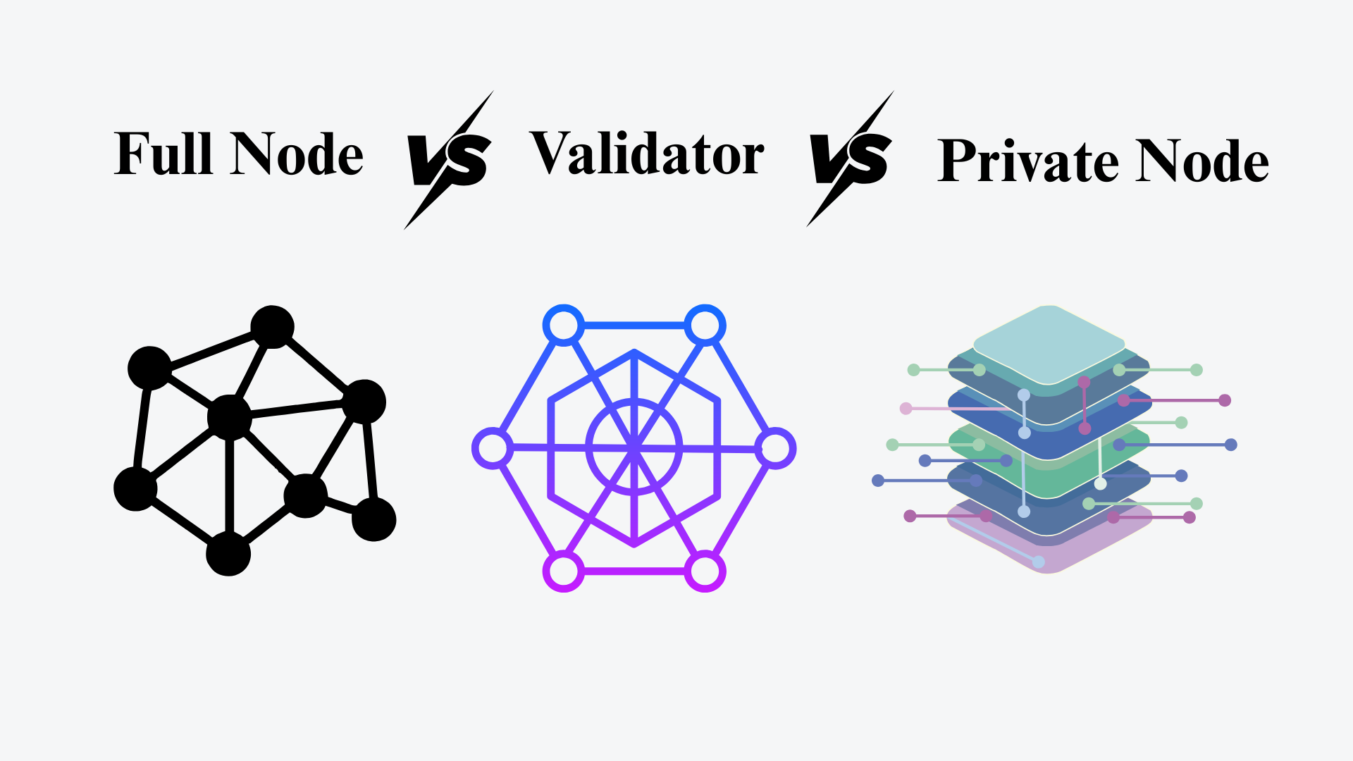 Full Node vs. Private Node