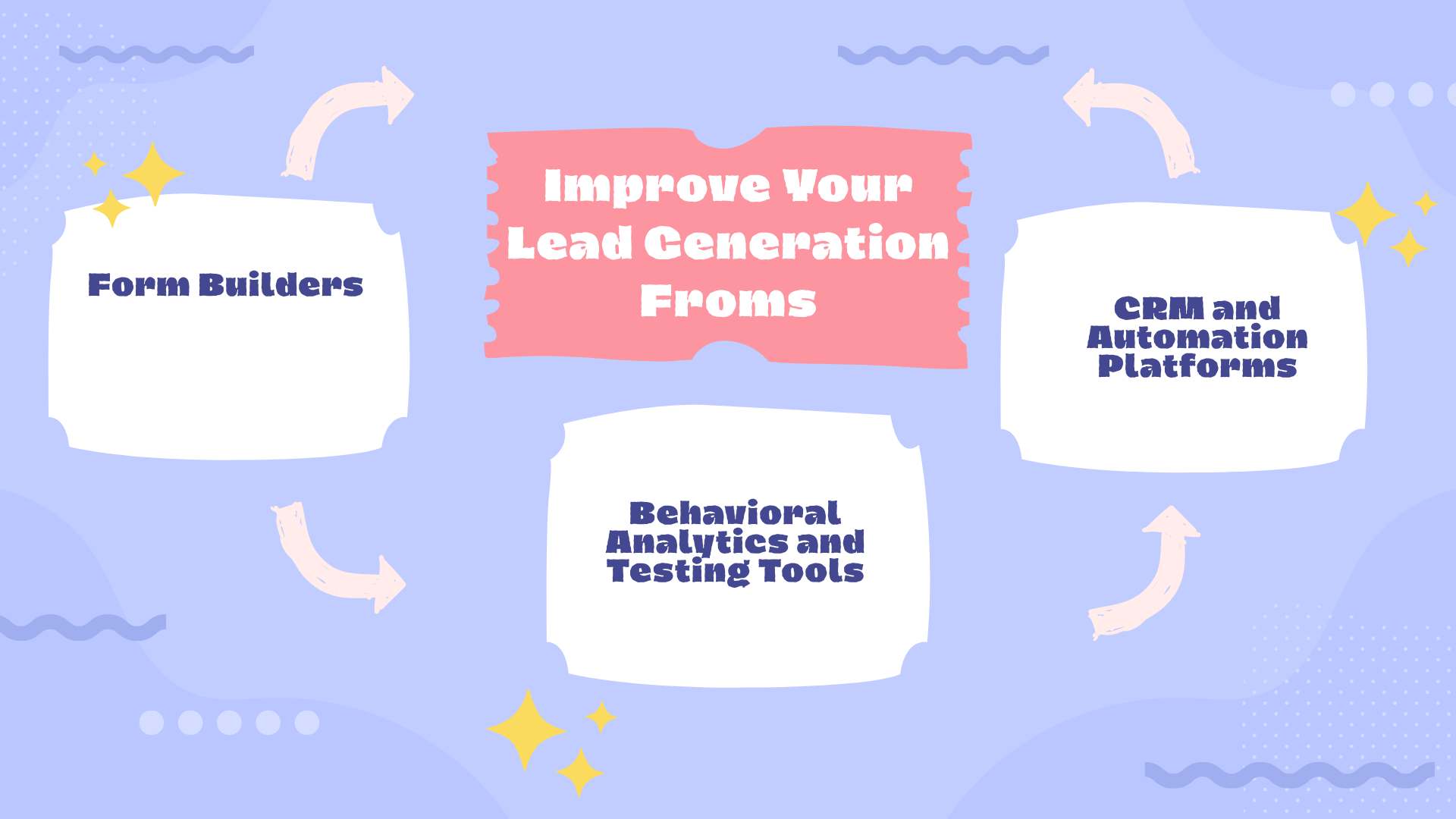 Improve Your Lead Gen Forms