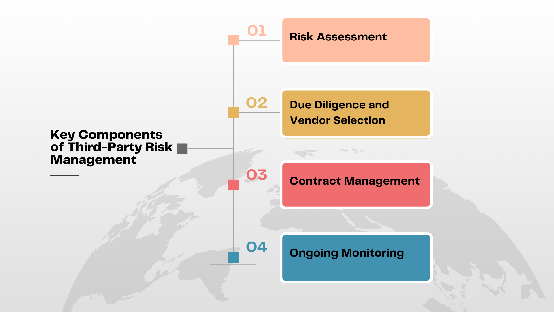Key Components of Third-Party Risk Management