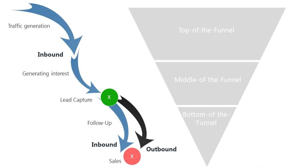Fix and Realign Funnels Fix and Realign Funnels