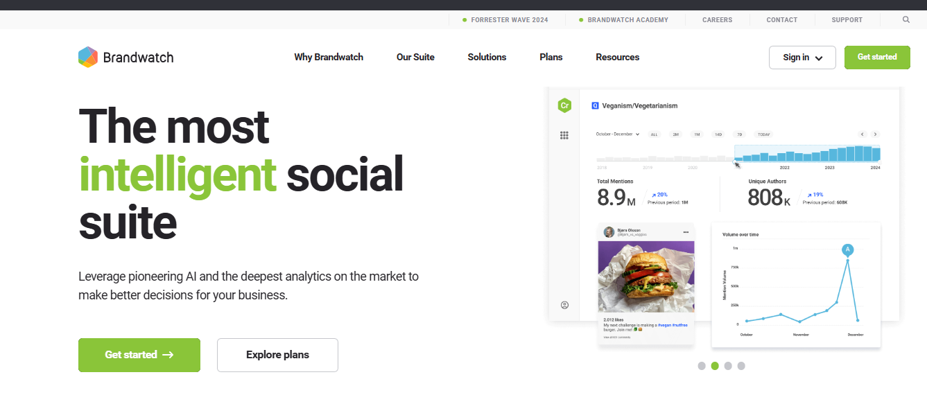 Brandwatch