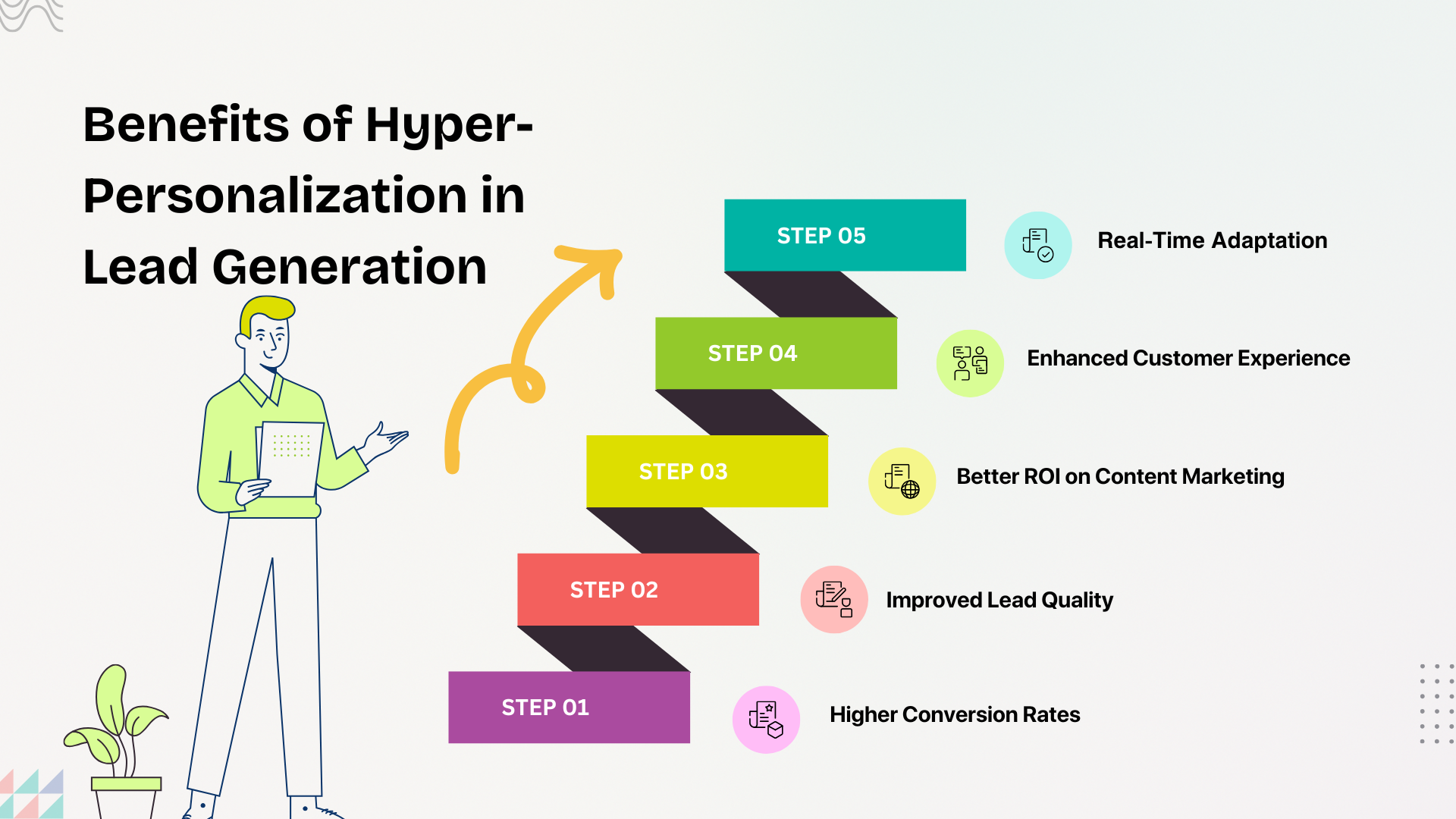 Benefits of Hyper-Personalization in Lead Generation