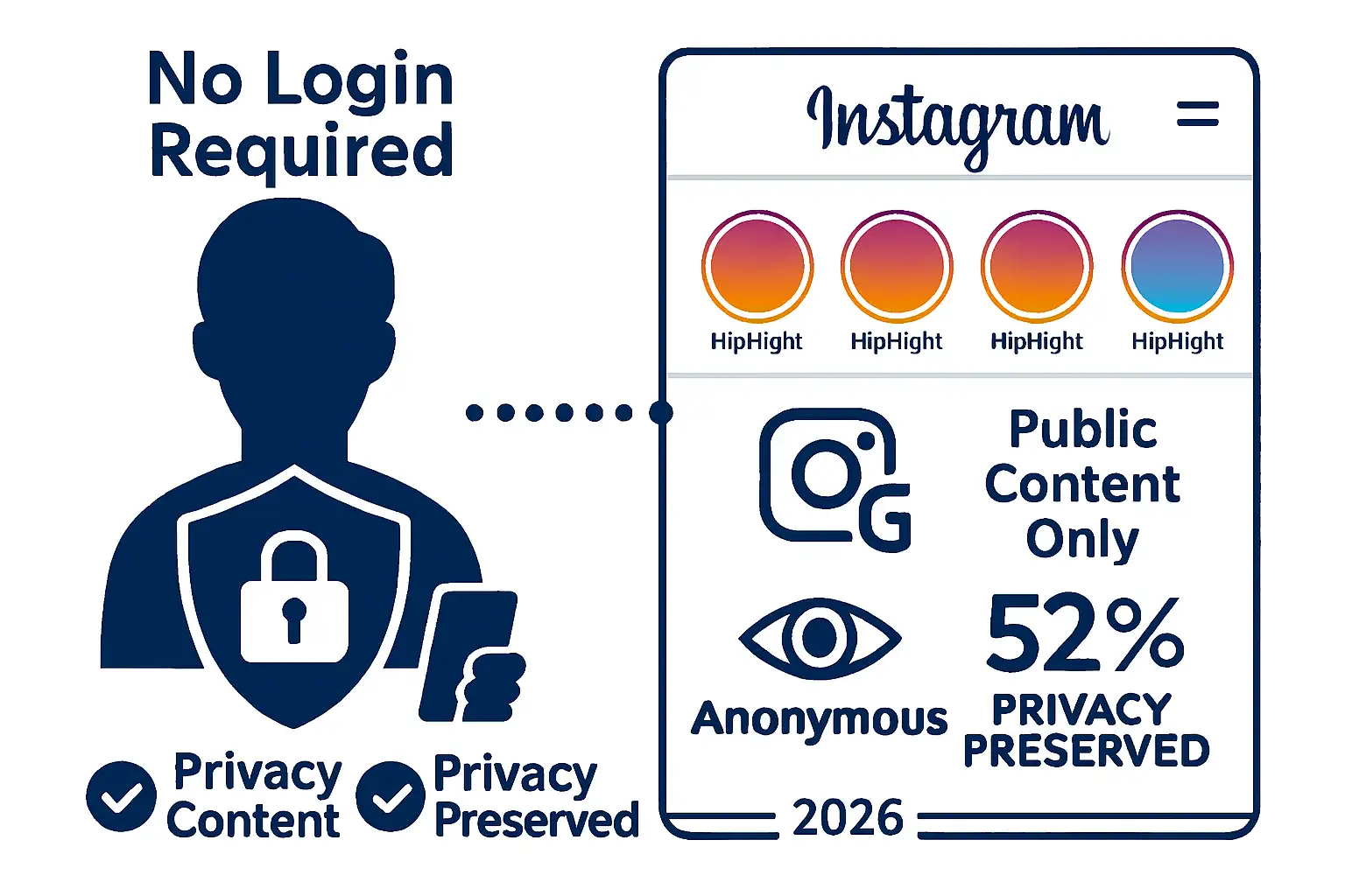 Technology Behind Anonymous Viewing
