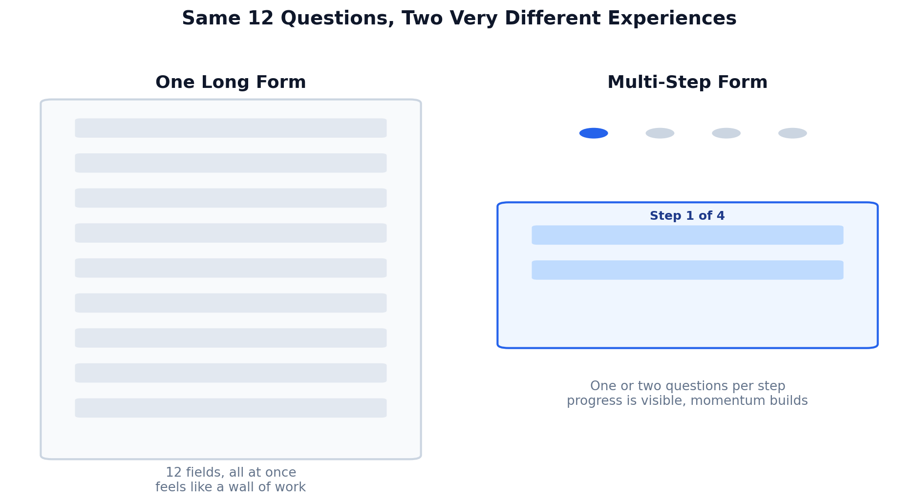 single vs multistep form