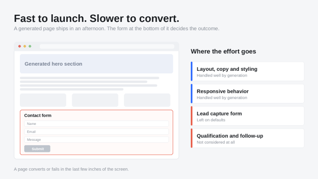 Fat to Launch. Slow to Convert web form.