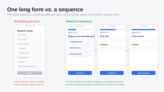 One long form vs a Sequence