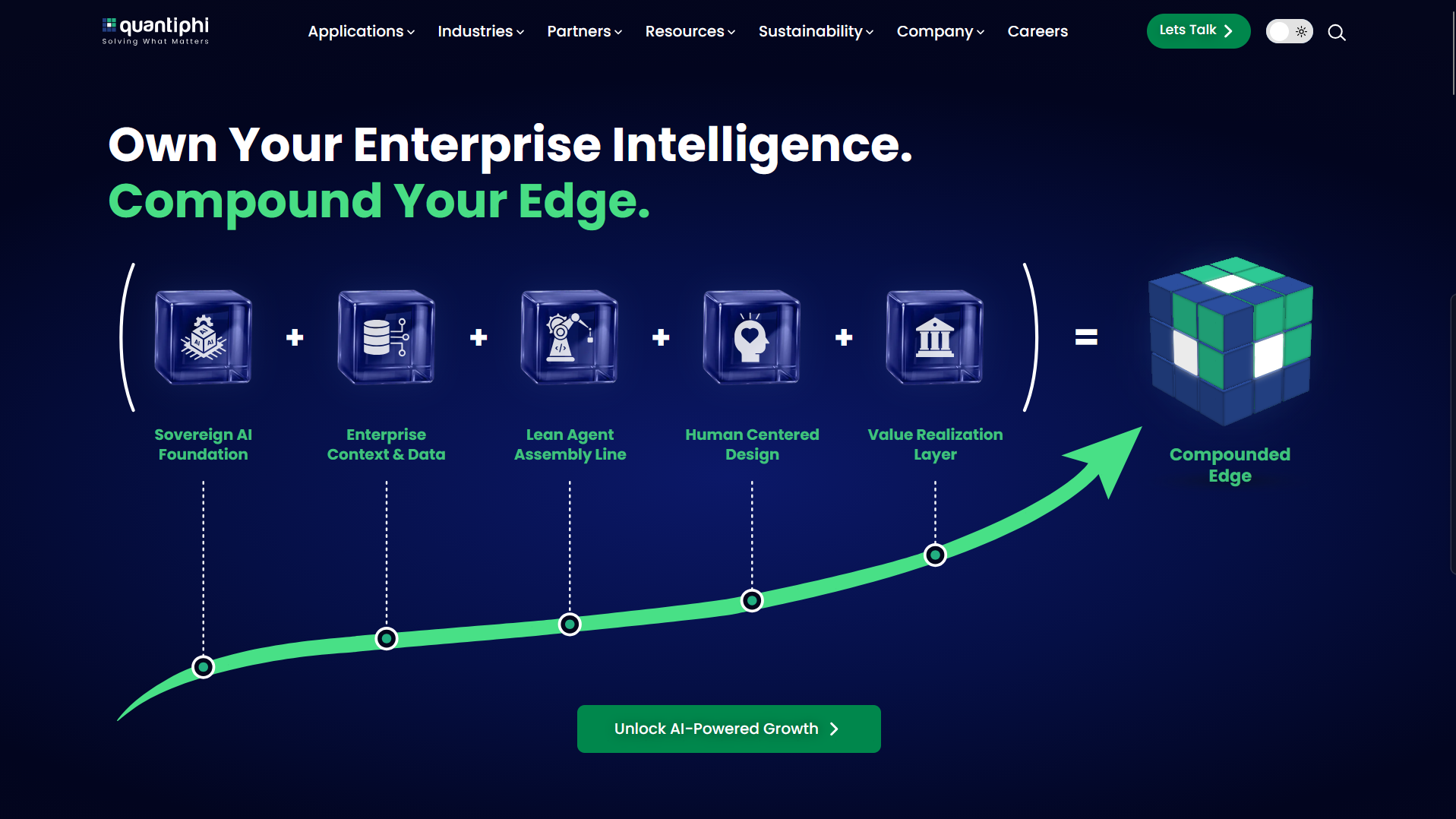 Quantiphi Homepage